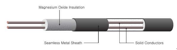 High Accuracy Mineral Insulated Power Cable for Thermocouple / Heat Resistant Cable Sheathing