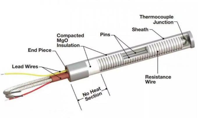 Longlife Electric Cartridge Heaters With Internally Leads And Ceramic Cap