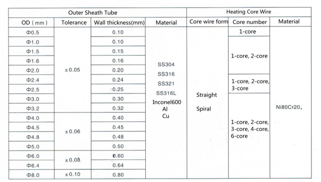 Mineral Insulated Cable Heater Material SS316L For Heating In Chemical Industry